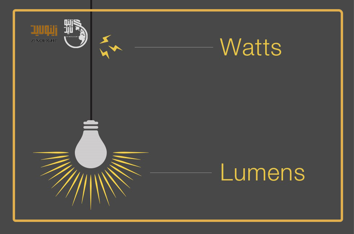 خرید لامپ بر اساس لومن یا وات
